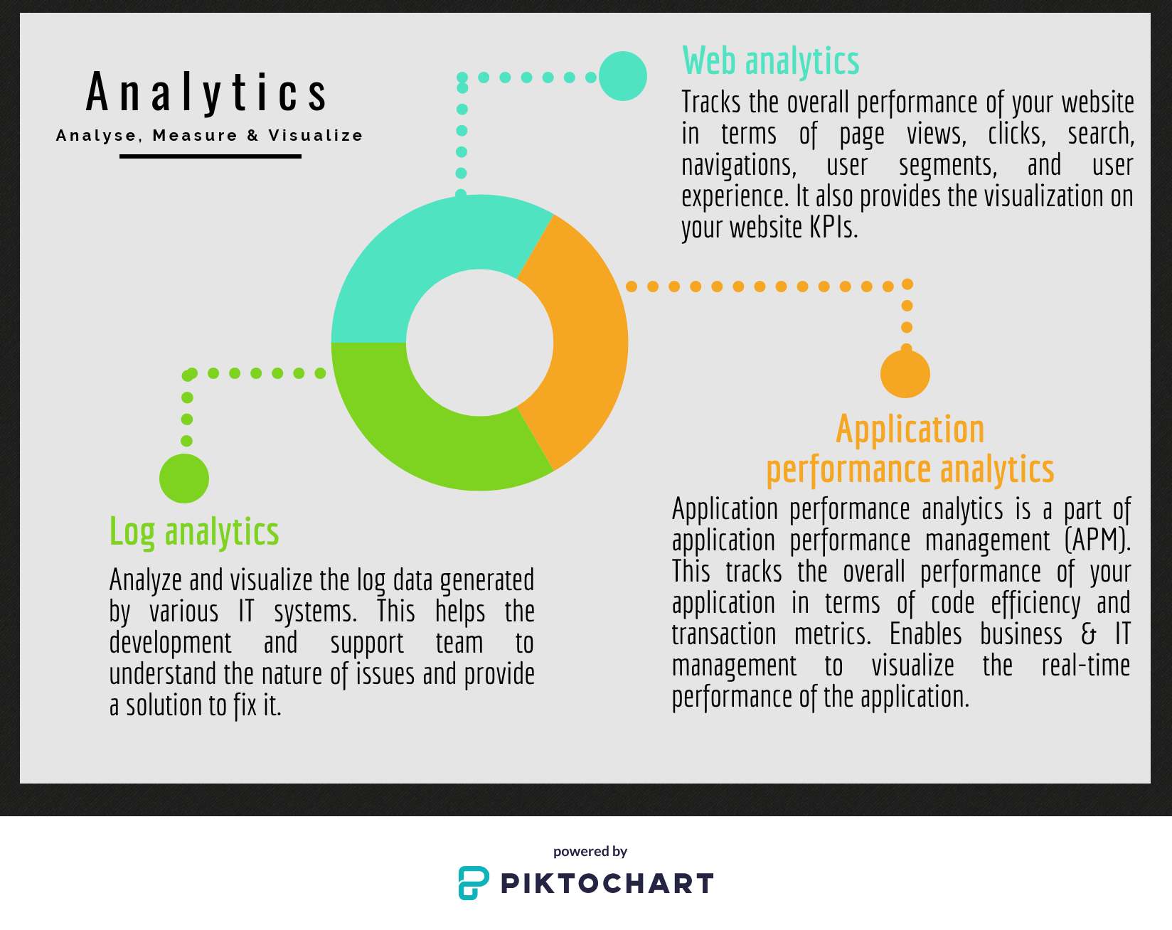 Analytics